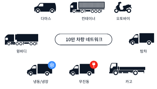 로지스팟 주식회사 이미지