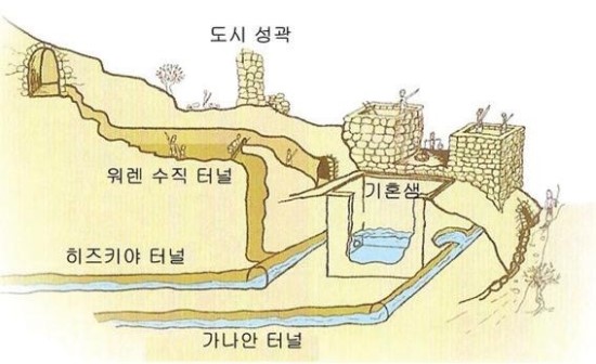 히스기야 이미지