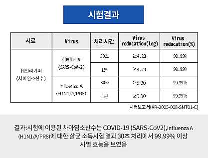 바이러스키퍼 이미지