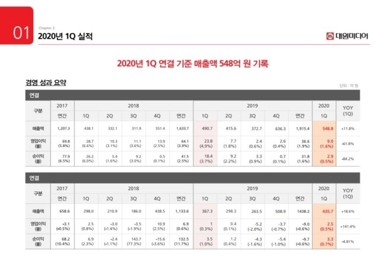 대원소프트 이미지