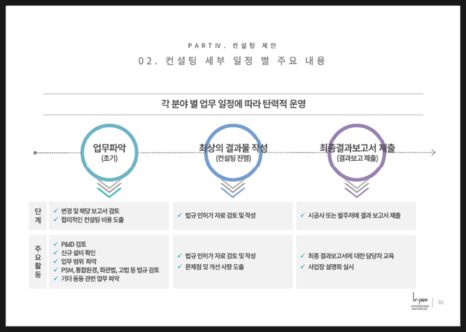 (주)피에스엠 이미지