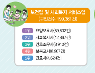 대경요양보호사교육원 이미지