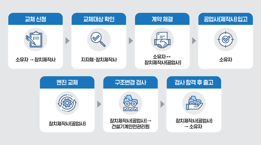 건설공업사 이미지
