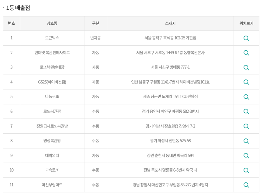 GS25하이비젼점 이미지