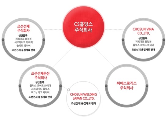 주식회사 선재 이미지