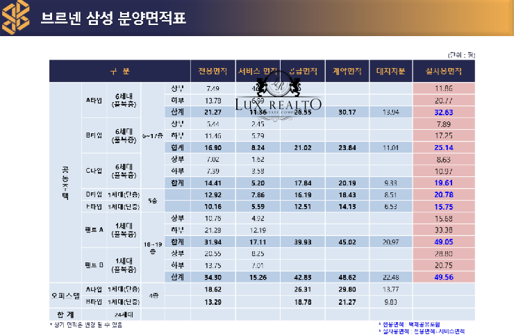 삼성개발주 이미지