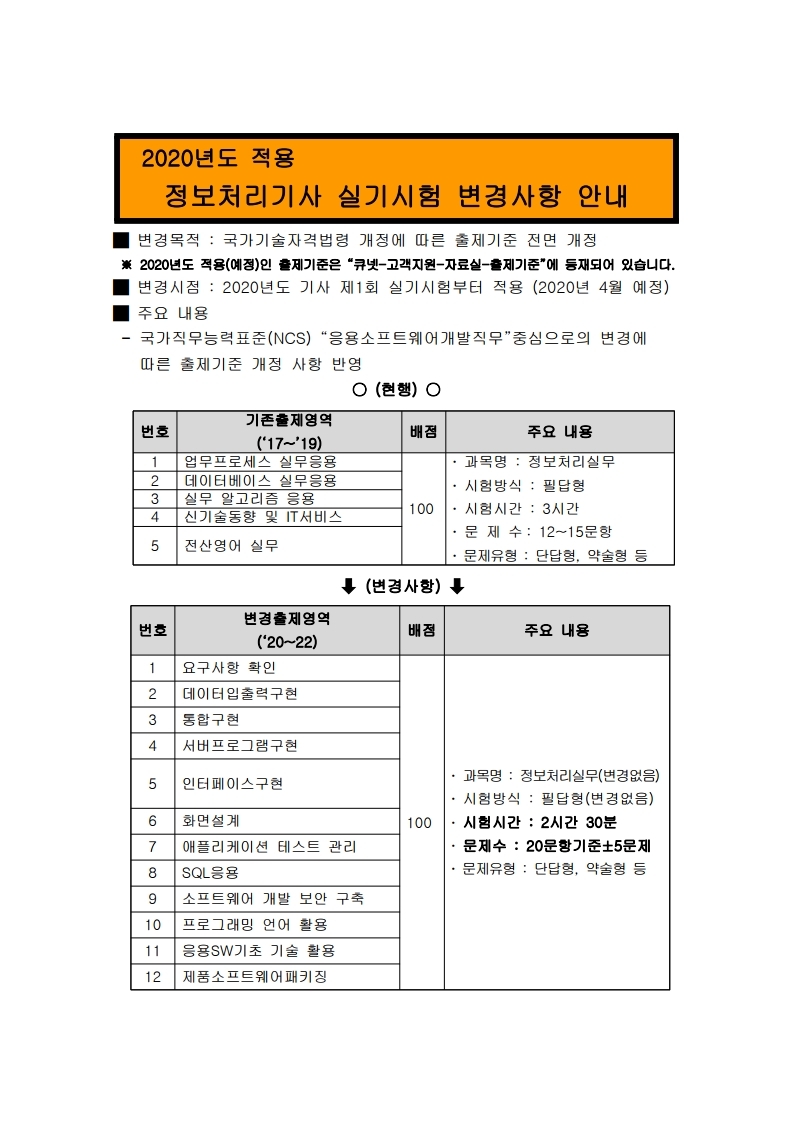 2020정보처리기사 합격률 최악 :: 5%의 벽을 넘기 위해선 ?! : 네이버 블로그