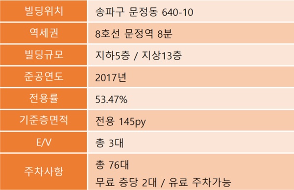 비케이(BK)정보통신 이미지