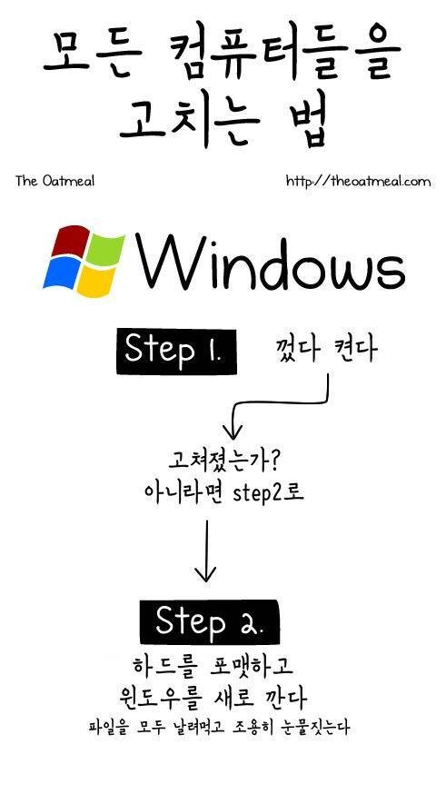 모든컴퓨터 이미지