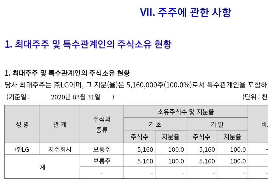 (주)에스앤아이코퍼레이션 이미지