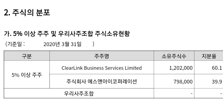 (주)에스앤아이코퍼레이션 이미지