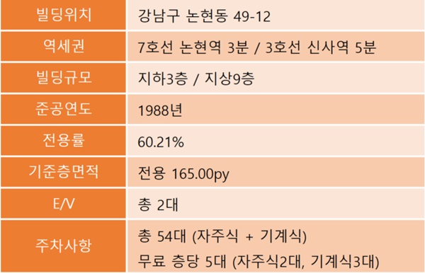 아코즈 이미지