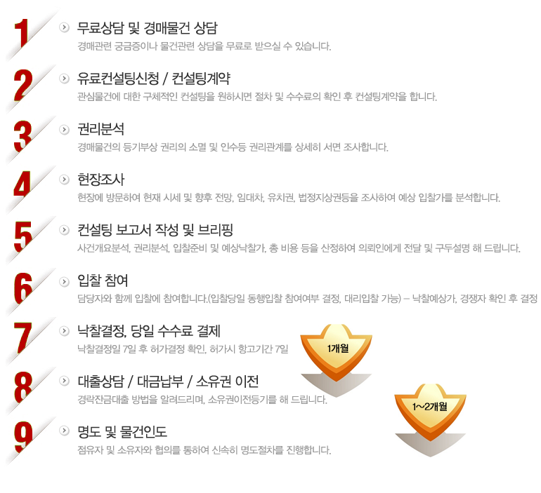 (주)삼원이엔지 이미지