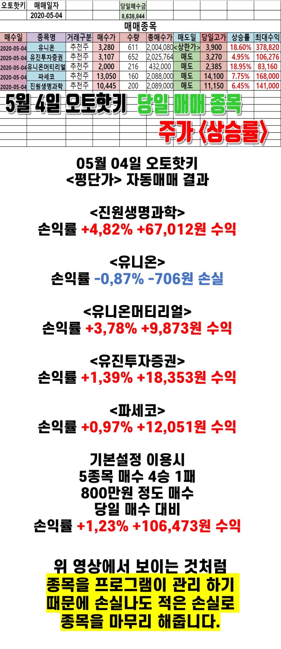 sk실트론 상장 관련주 수혜주 SK바이오랜드 나노엔텍 주가 전망 : 네이버 블로그