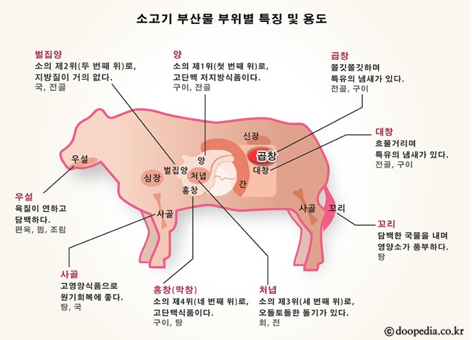 대신양대창 이미지