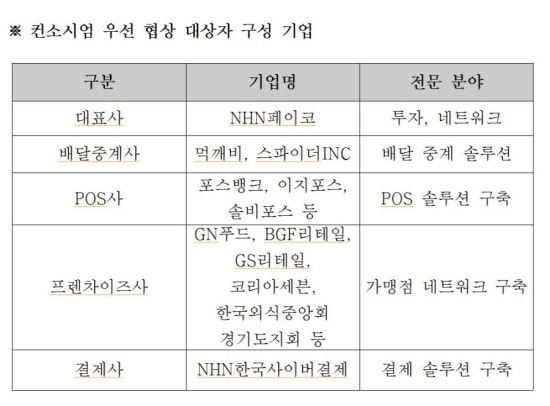주식회사 부릉 이미지