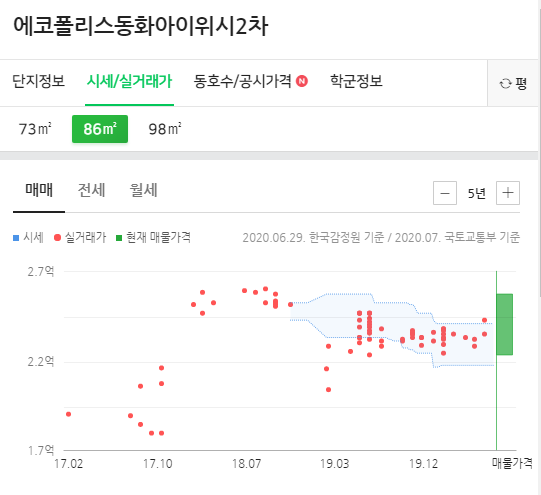 다빈치과의원 이미지
