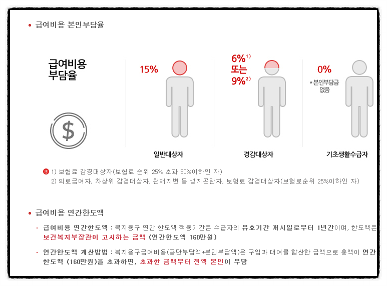 누리복지용구 이미지