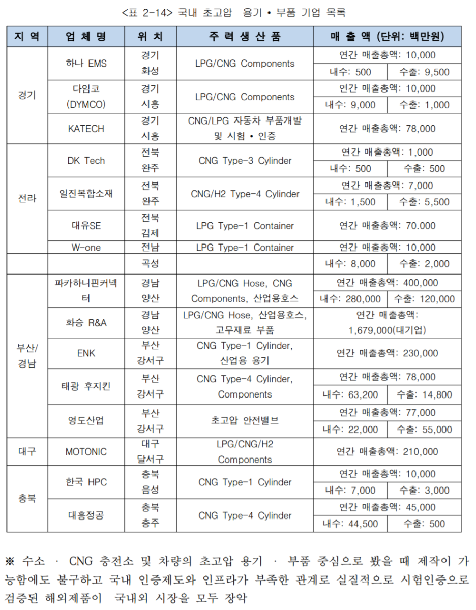 수소차 수소사회 관련주 수혜주 대장주 총정리 : 네이버 블로그