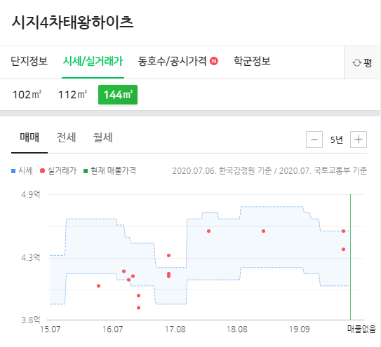 제일메디치과의원 이미지