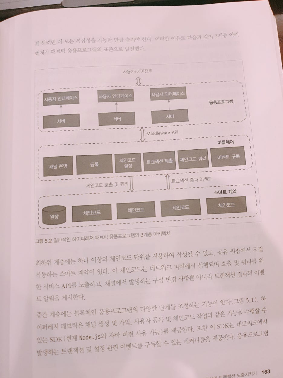 하이퍼레저 블록체인 개발 | 니틴 가워 | 한빛미디어 - 예스24