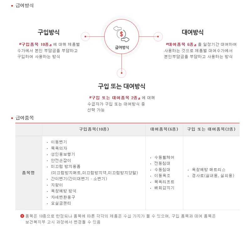 누리복지용구 이미지