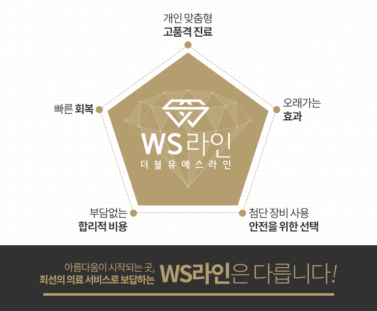 신비라인의원 이미지