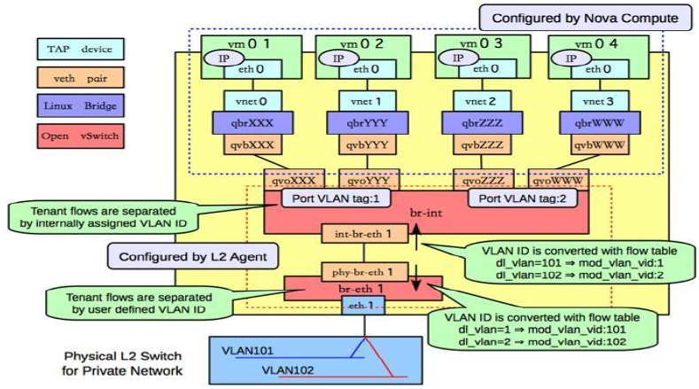 OpenStack이란 무엇인가(정리중) : 네이버 블로그