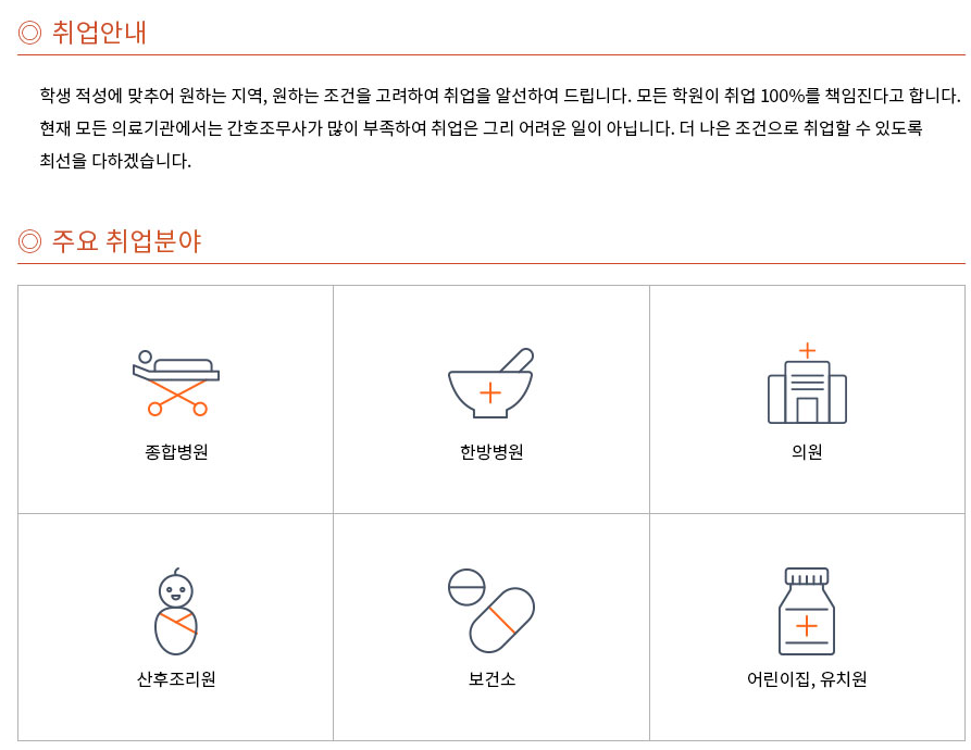 중앙간호학원 이미지
