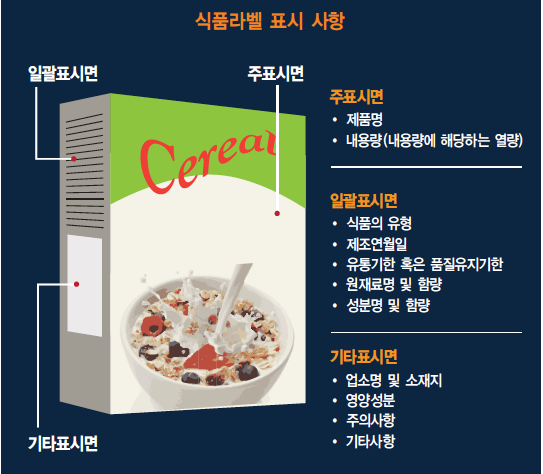 (주)하나식품 이미지
