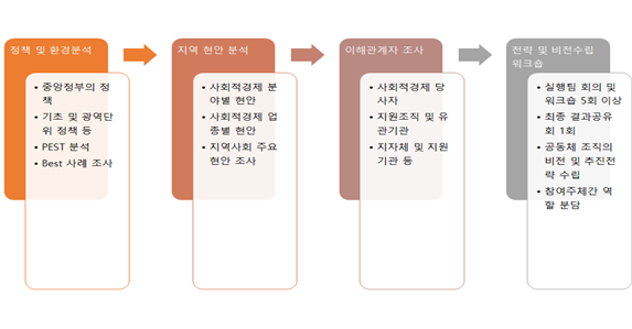 공주사회적경제네트워크 이미지