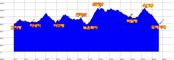 고칫재민박 이미지