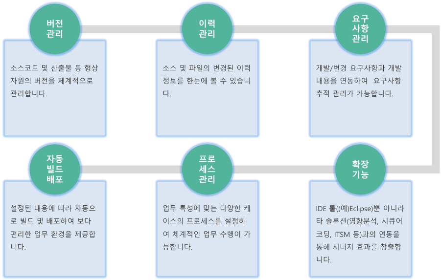 데브 아이 이미지