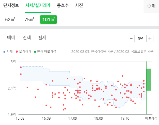 더봄연합내과의원 이미지