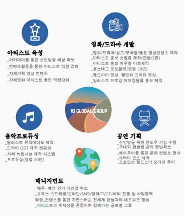 와이제이크리에이티브 이미지