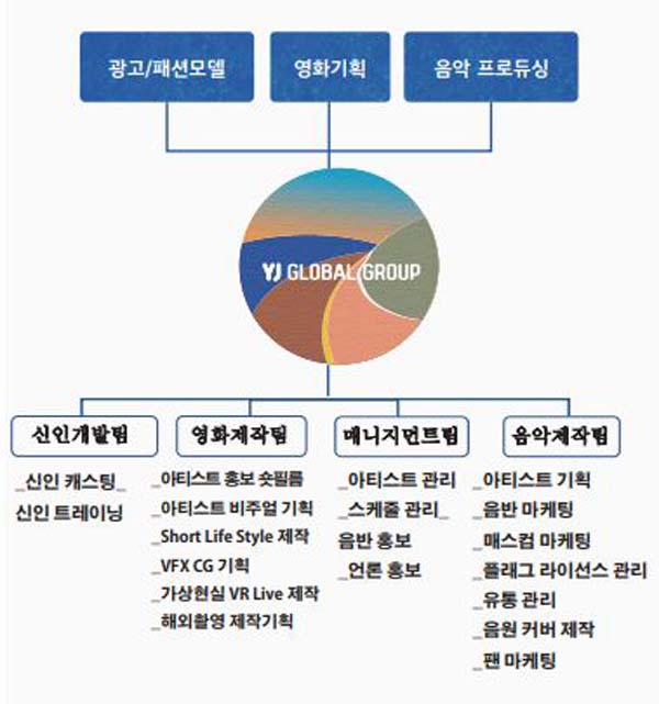 와이제이크리에이티브 이미지