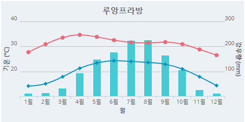 우기몰 이미지