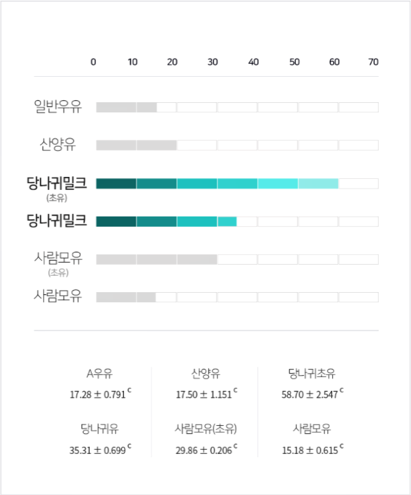 (주)네이처닥터 이미지