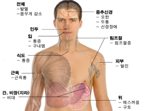 현내과의원 이미지
