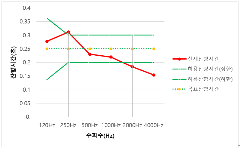 (주)토넥스 이미지