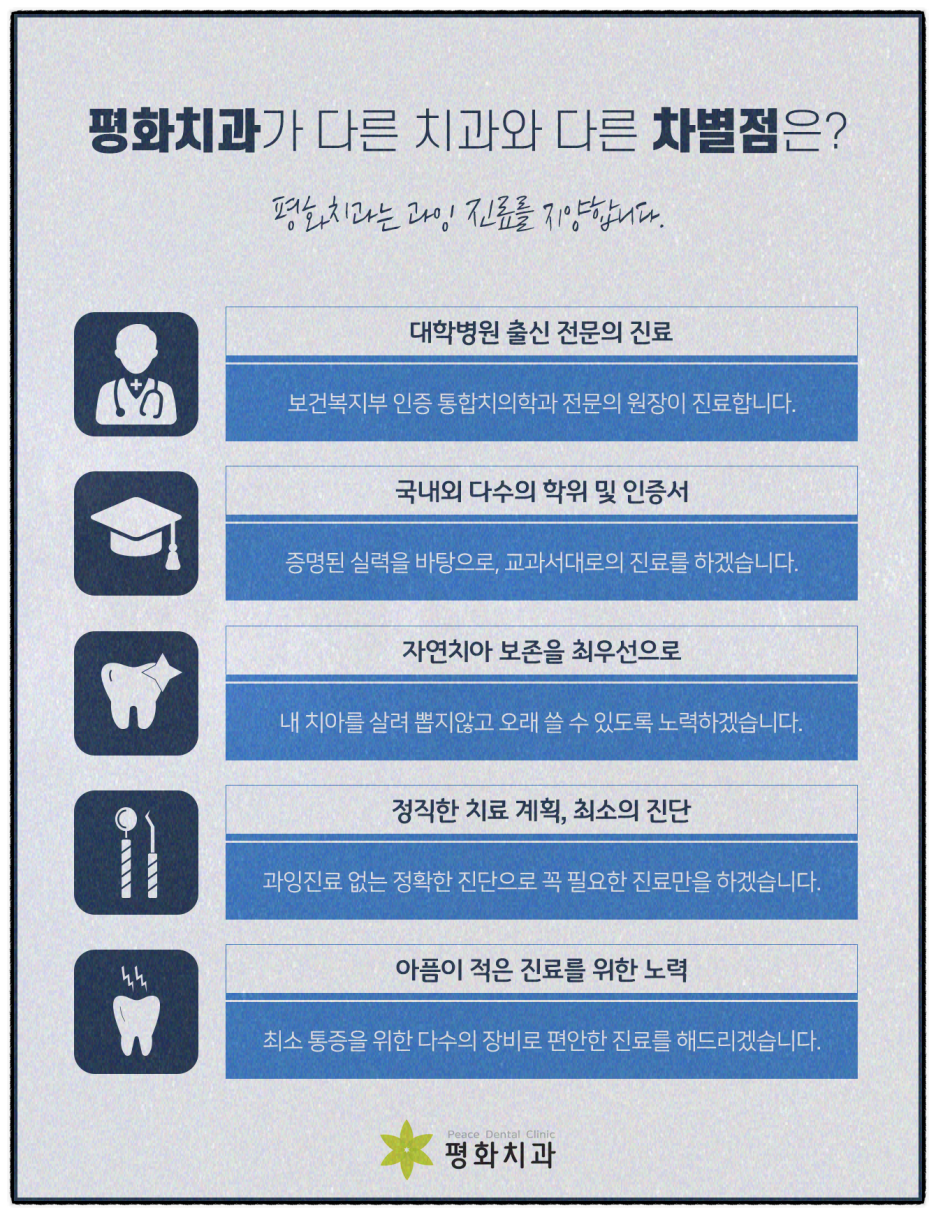 평화치과의원 이미지
