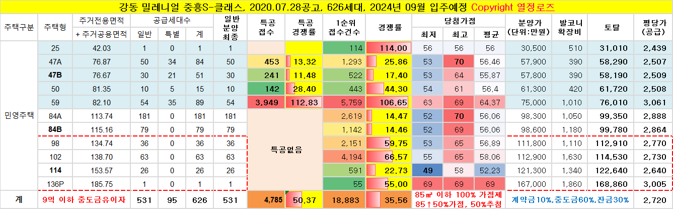 로즈시티 이미지