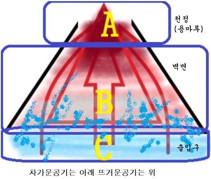 대류공조 이미지