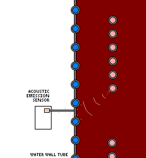 보일러(boiler) 이미지
