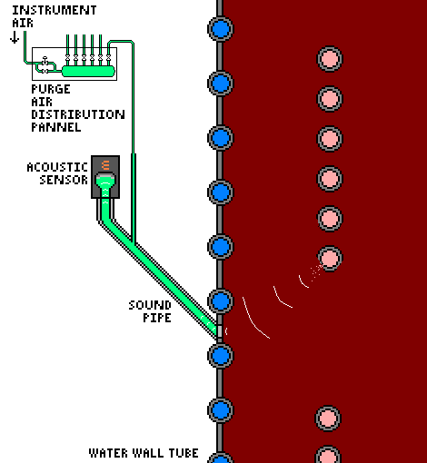 보일러(boiler) 이미지