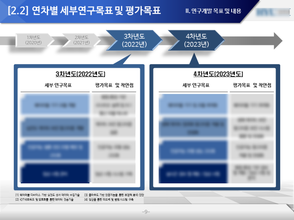 사업계획서 Ppt 제작대행 샘플 예시 - 윤랩피피티제작소 : 네이버 포스트