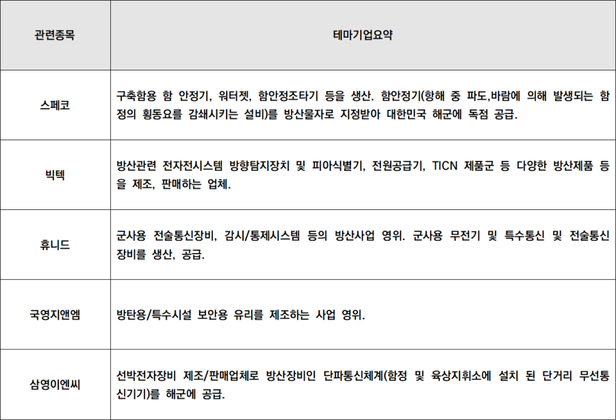 혜인정보통신 이미지