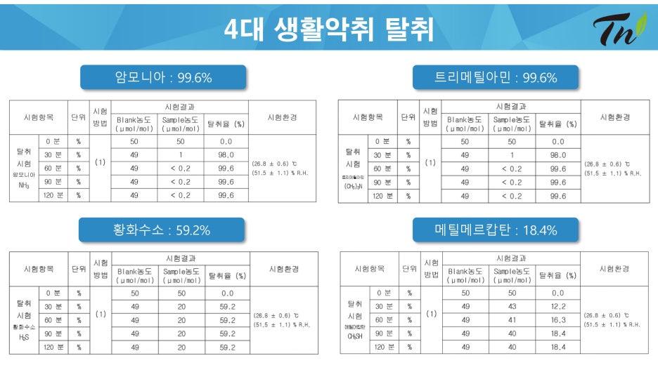 나노에어컨 이미지