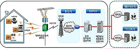 (주)디엠파워 이미지