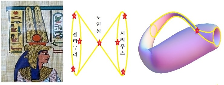 노부사 이미지